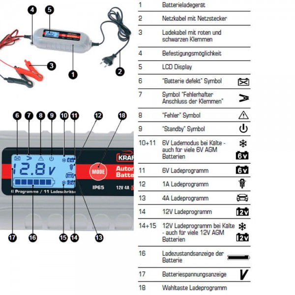 Dino KRAFTPAKET Batterieladegerät mit Batterietester 6V/12V 4A KFZ Auto Motorrad