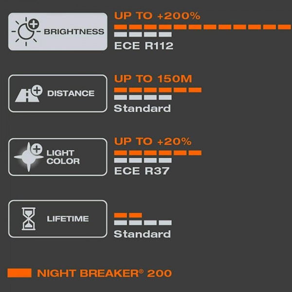 OSRAM NIGHT BREAKER 200 H7 55W 12V +200% Duo Box 64210 Halogen 2er Set